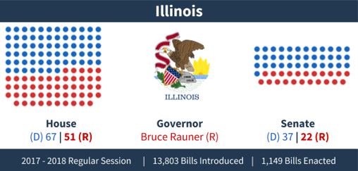 Illinois Session Review Image 2018